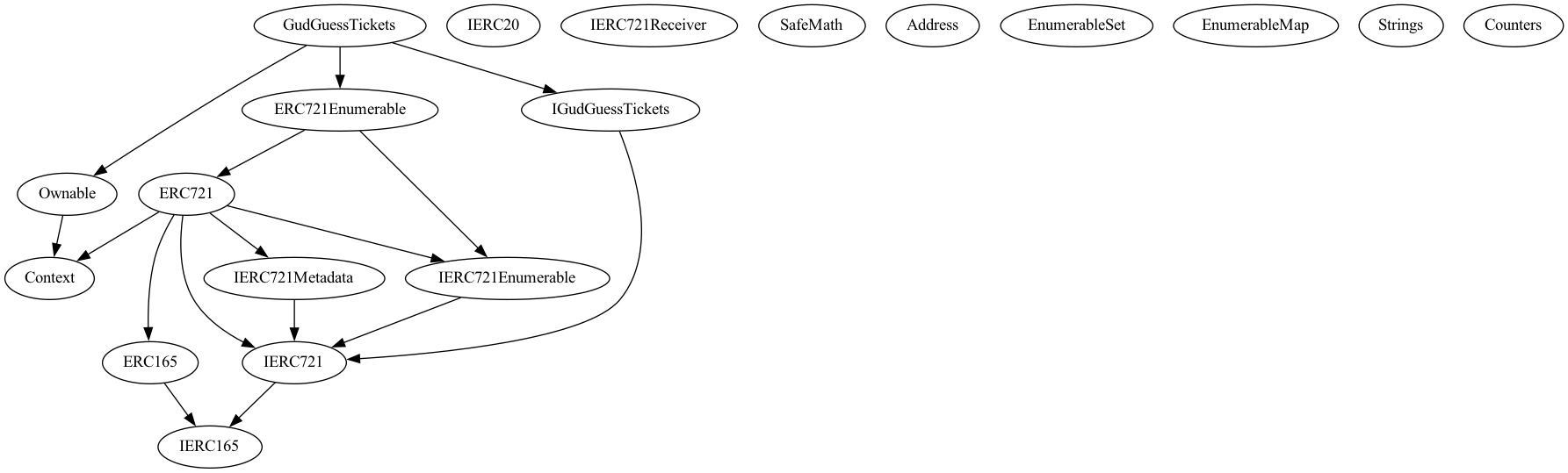 Smart Contract Audit - Inheritance