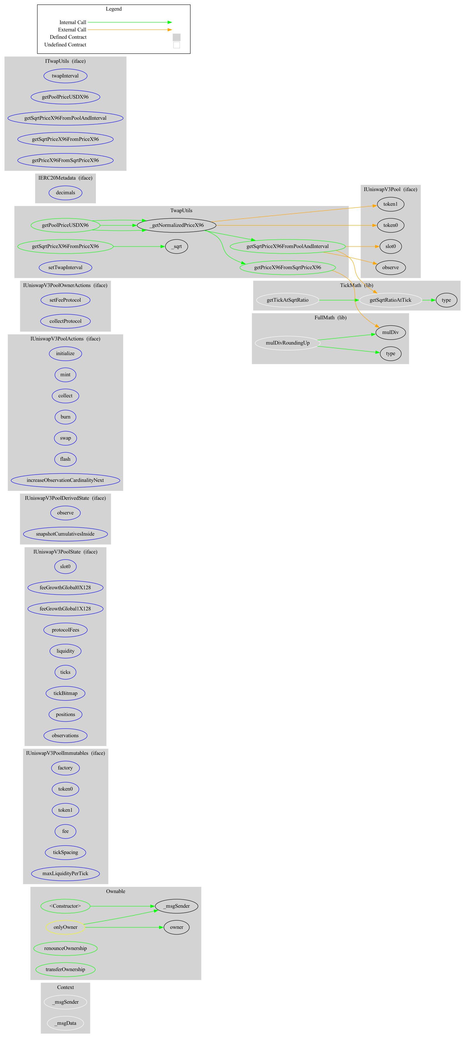 Smart Contract Audit - Graph