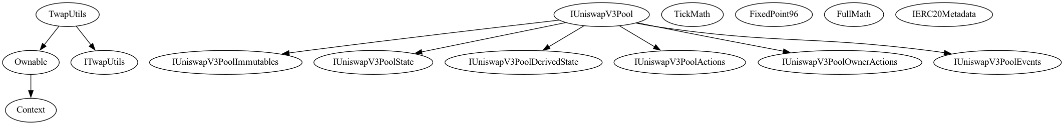 Smart Contract Audit - Inheritance