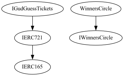 Smart Contract Audit - Inheritance