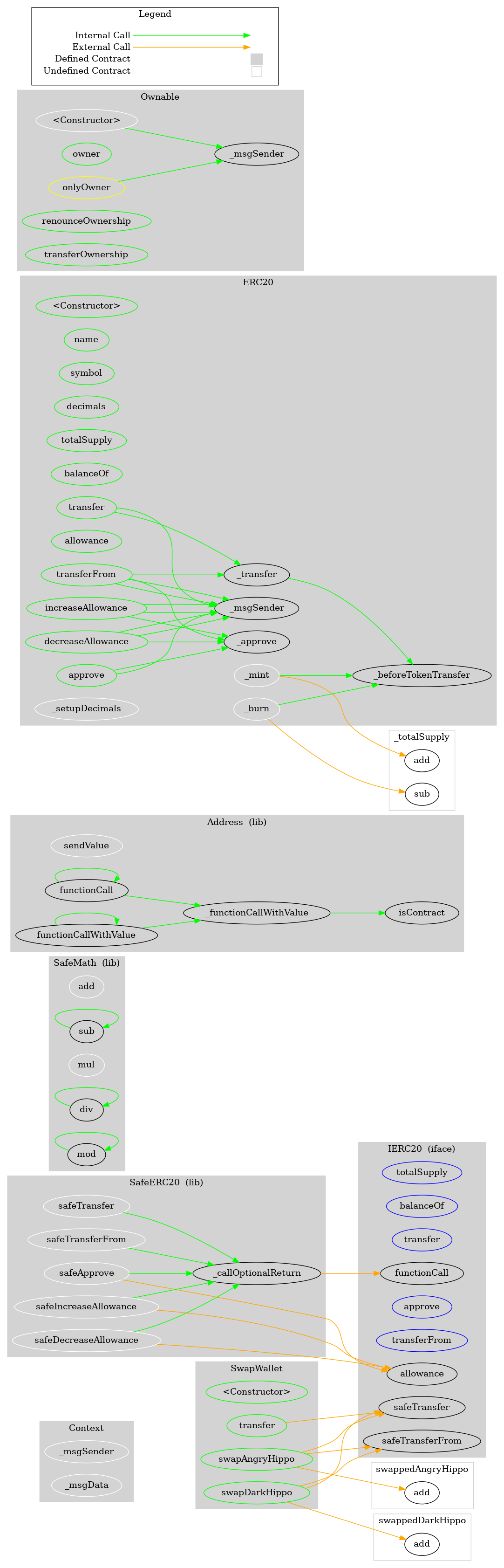 Smart Contract Graph