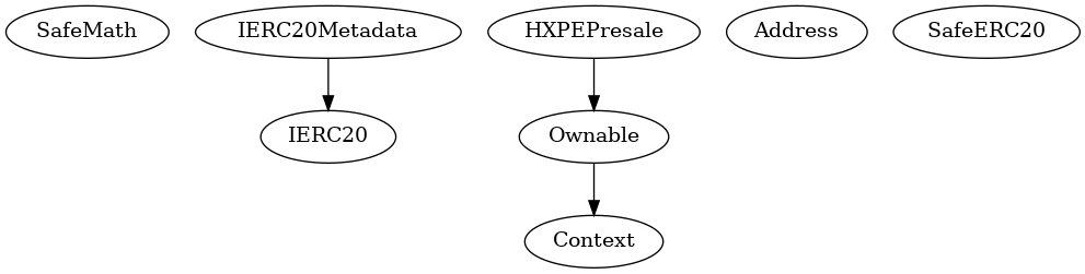 Smart Contract Audit - Inheritance