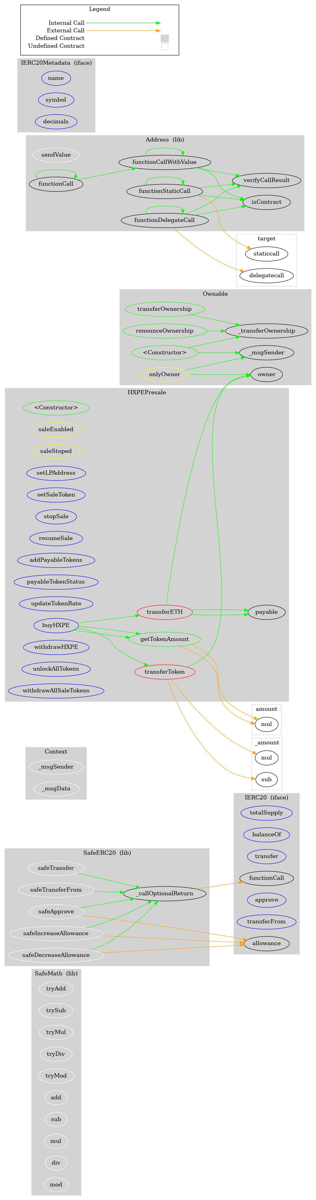 Smart Contract Audit - Graph