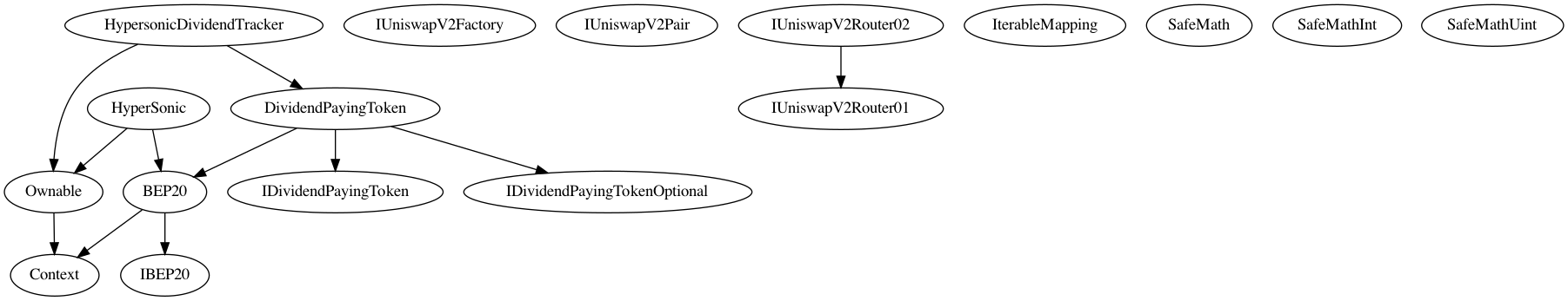 Multi-file Token
