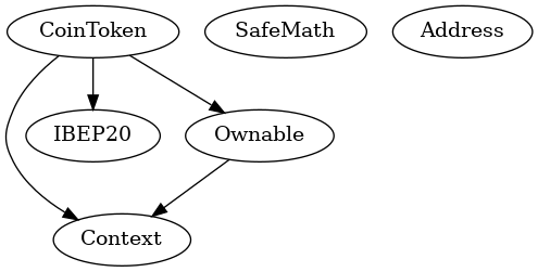 Multi-file Token
