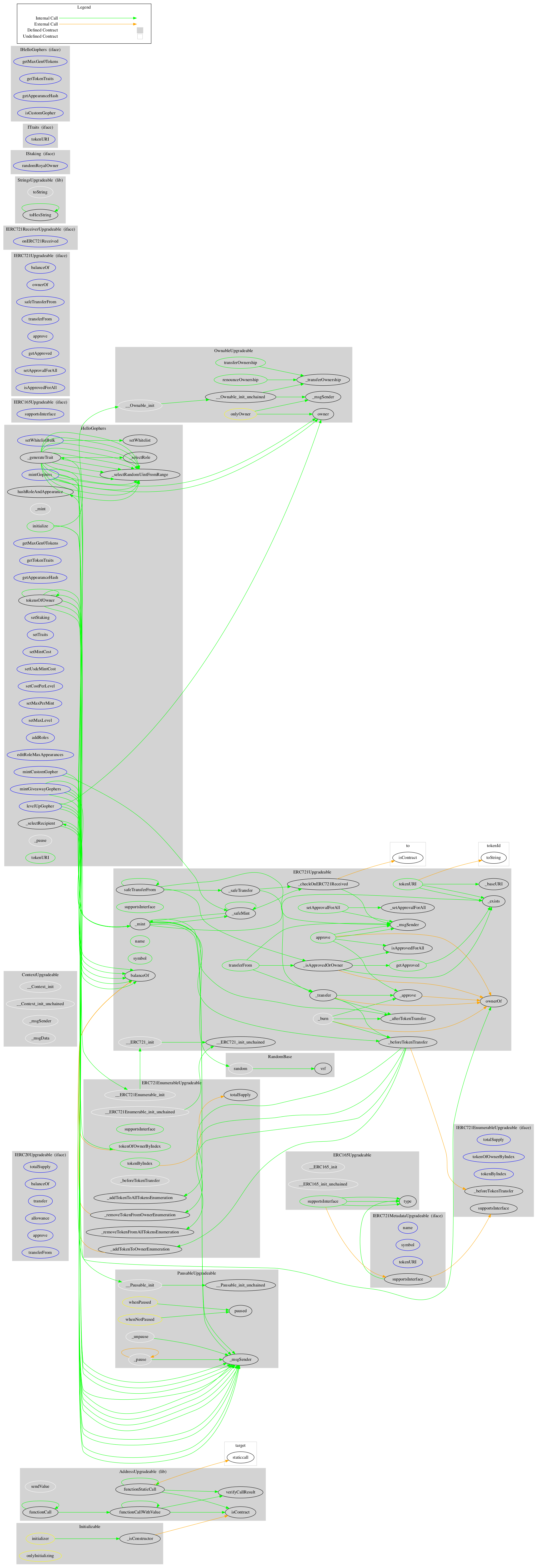 ERC20 Token Graph