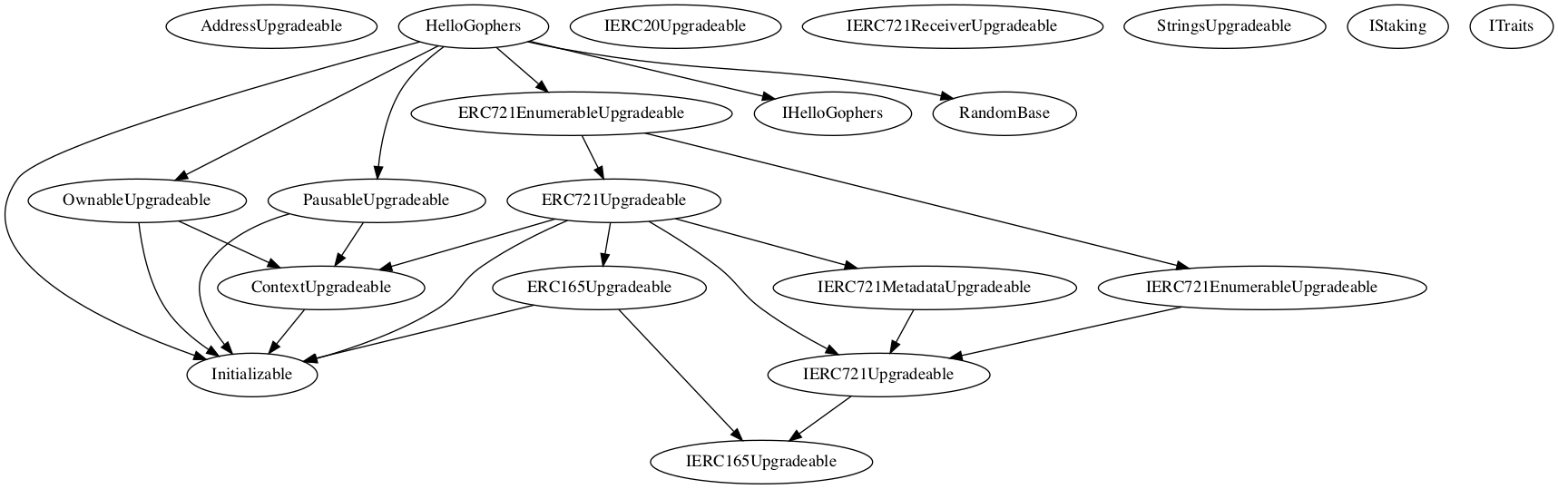 Multi-file Token