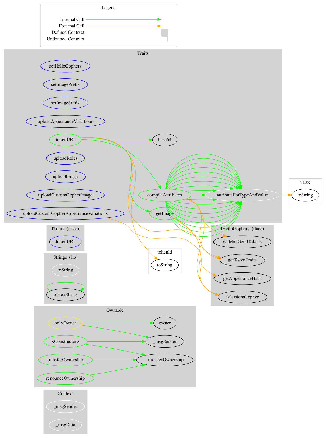 ERC20 Token Graph