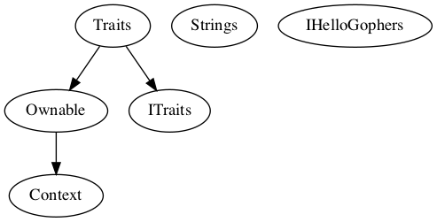 Multi-file Token