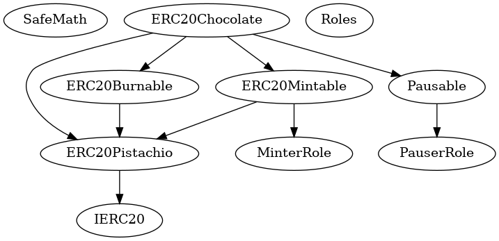 Multi-file Token