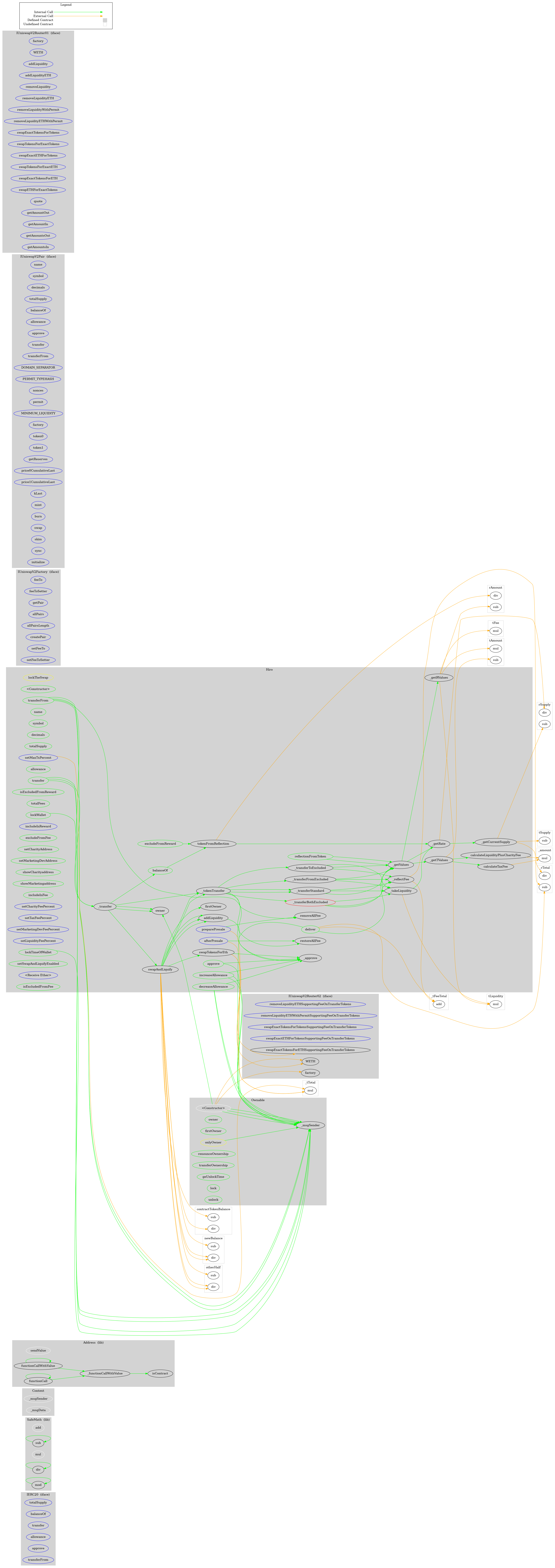 BEP20 Token Graph