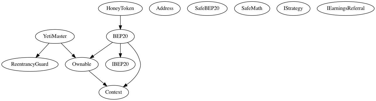 Multi-file Token