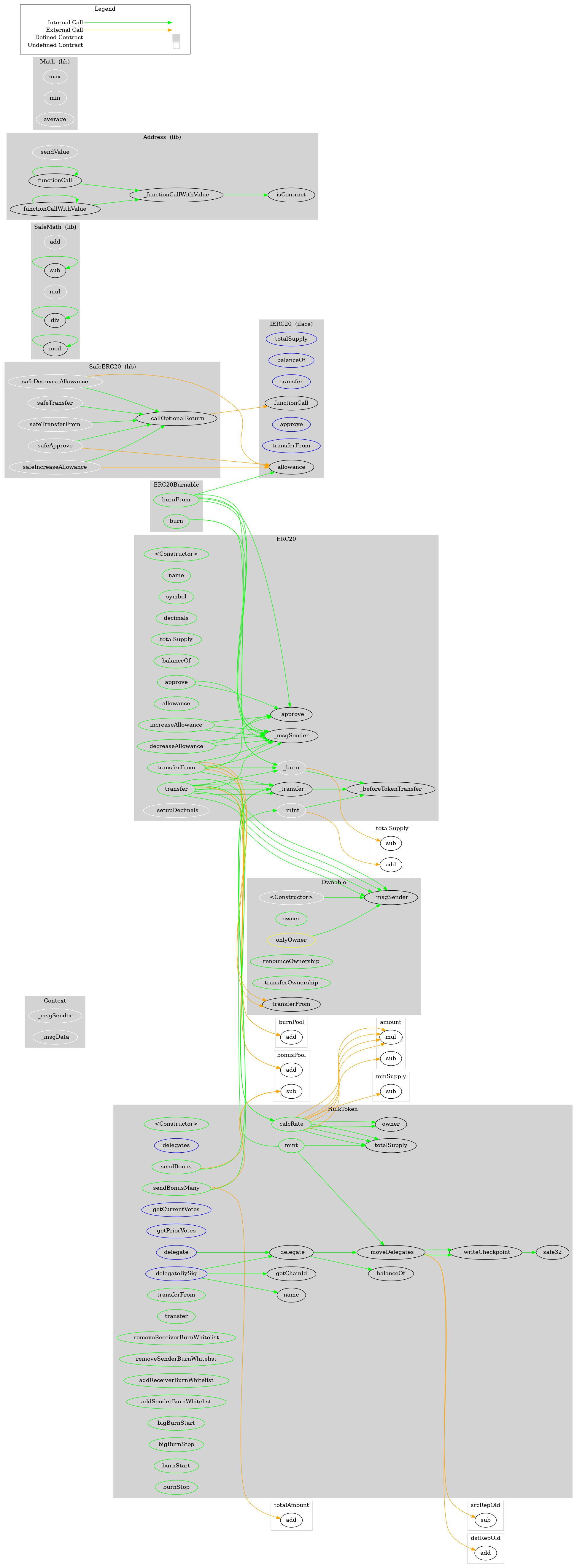 Hulk Graph Hulk.Finance - SourceHat Smart Contract Audit