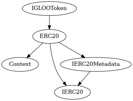 Multi-file Token
