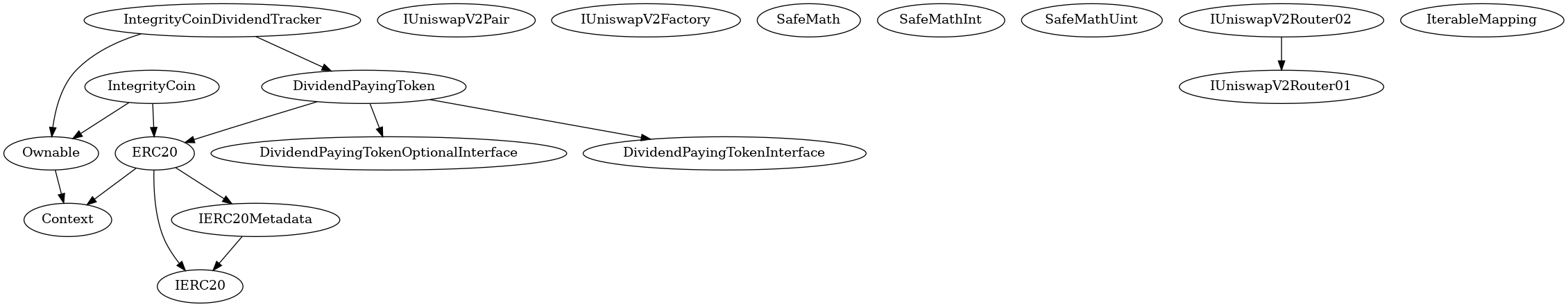 Smart Contract Audit - Inheritance