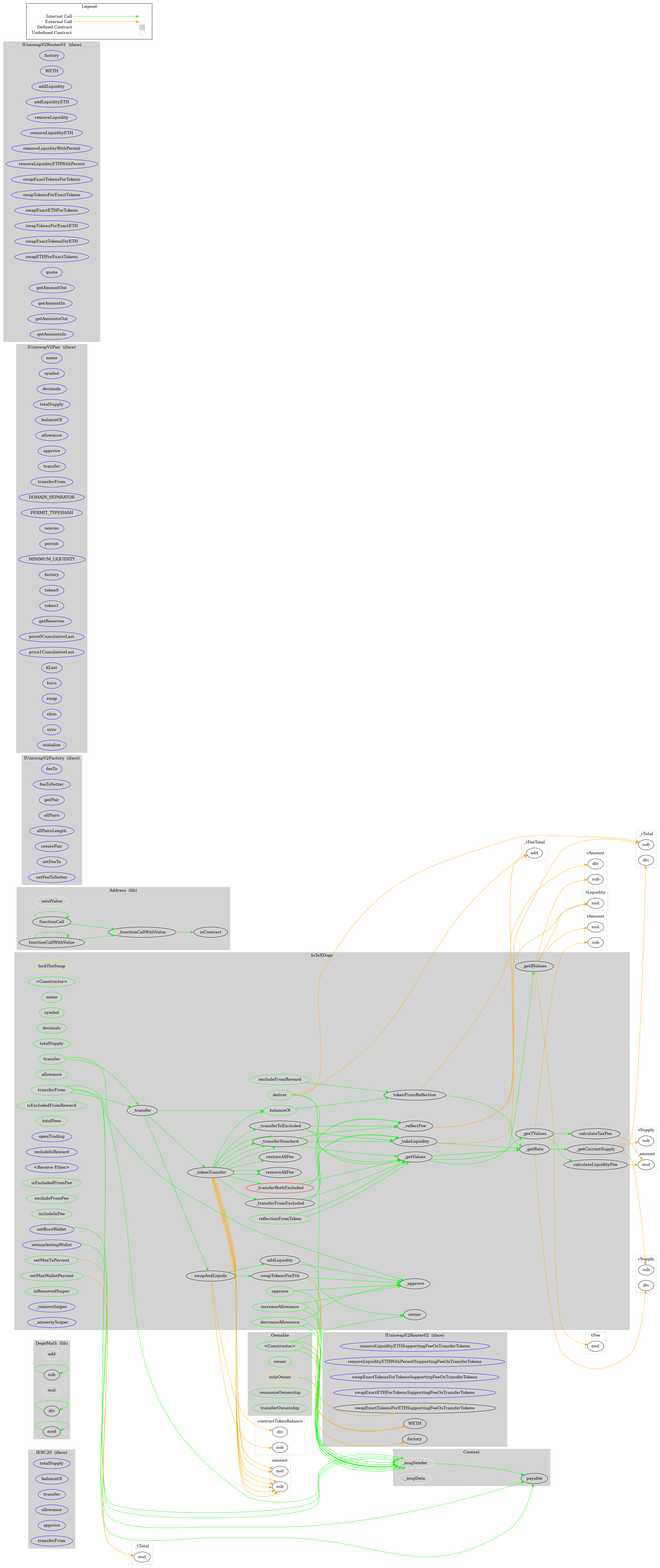 ERC20 Token Graph