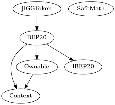 Smart Contract Inheritance