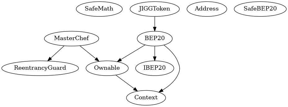Smart Contract Inheritance