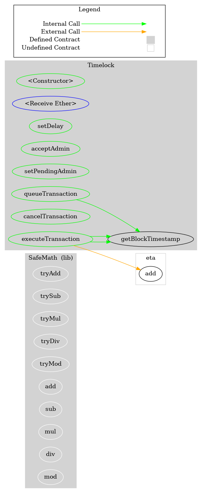 Smart Contract Graph