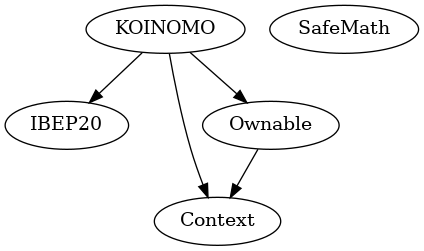 Multi-file Token