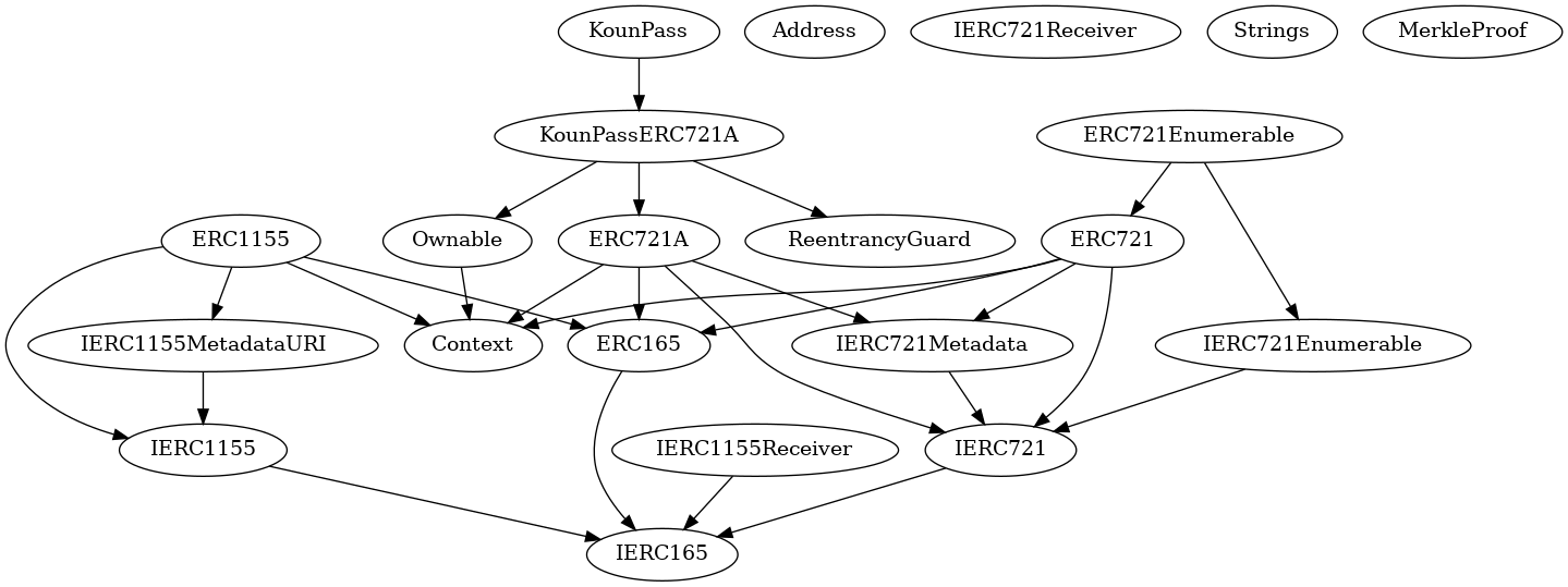 K UN PASS Smart Contract Audit By SourceHat K un pass smart contract audit by sourcehat