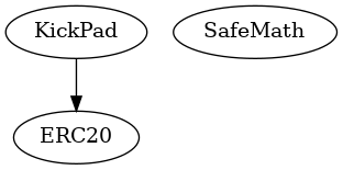 Contract Inheritance