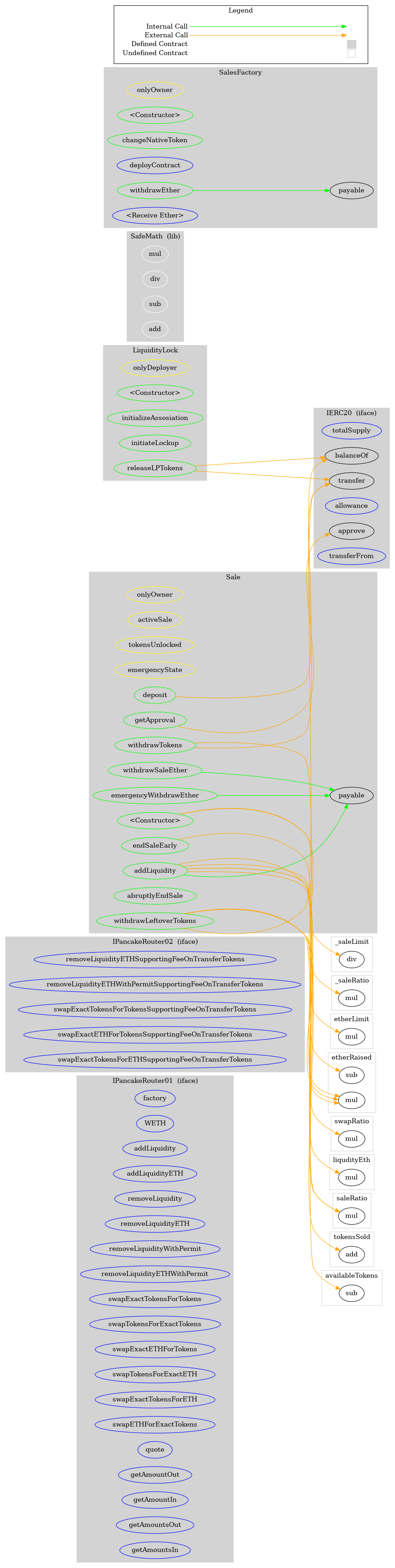 Smart Contract Graph