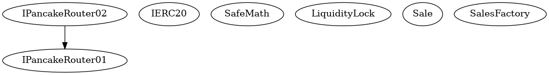 Contract Inheritance