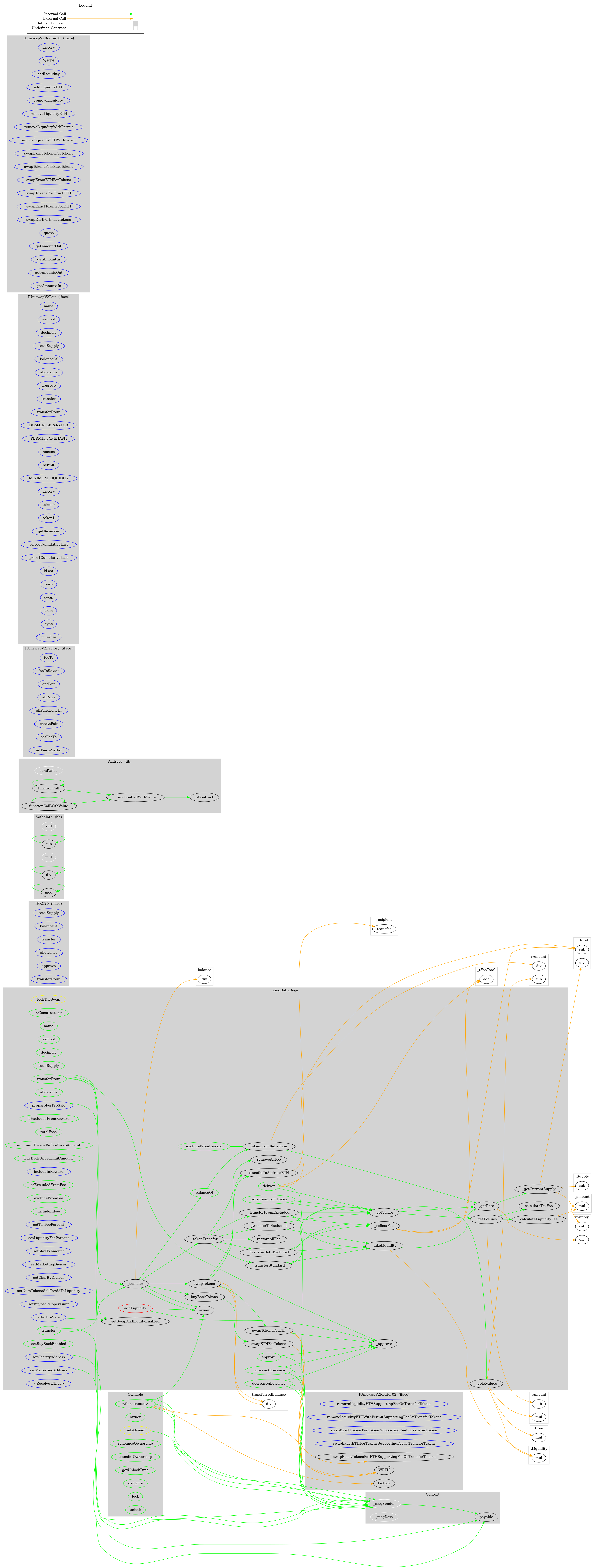 ERC20 Token Graph