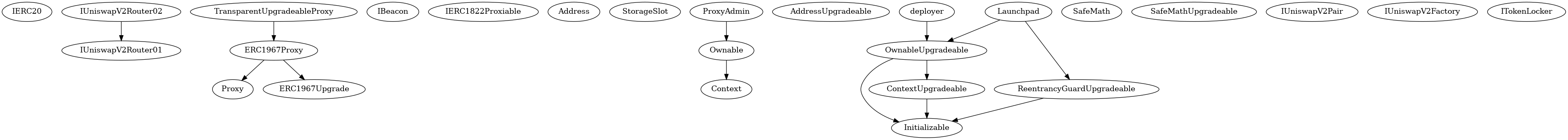 Smart Contract Audit - Inheritance