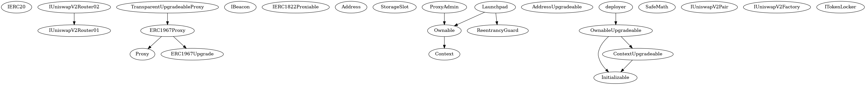 Smart Contract Audit - Inheritance