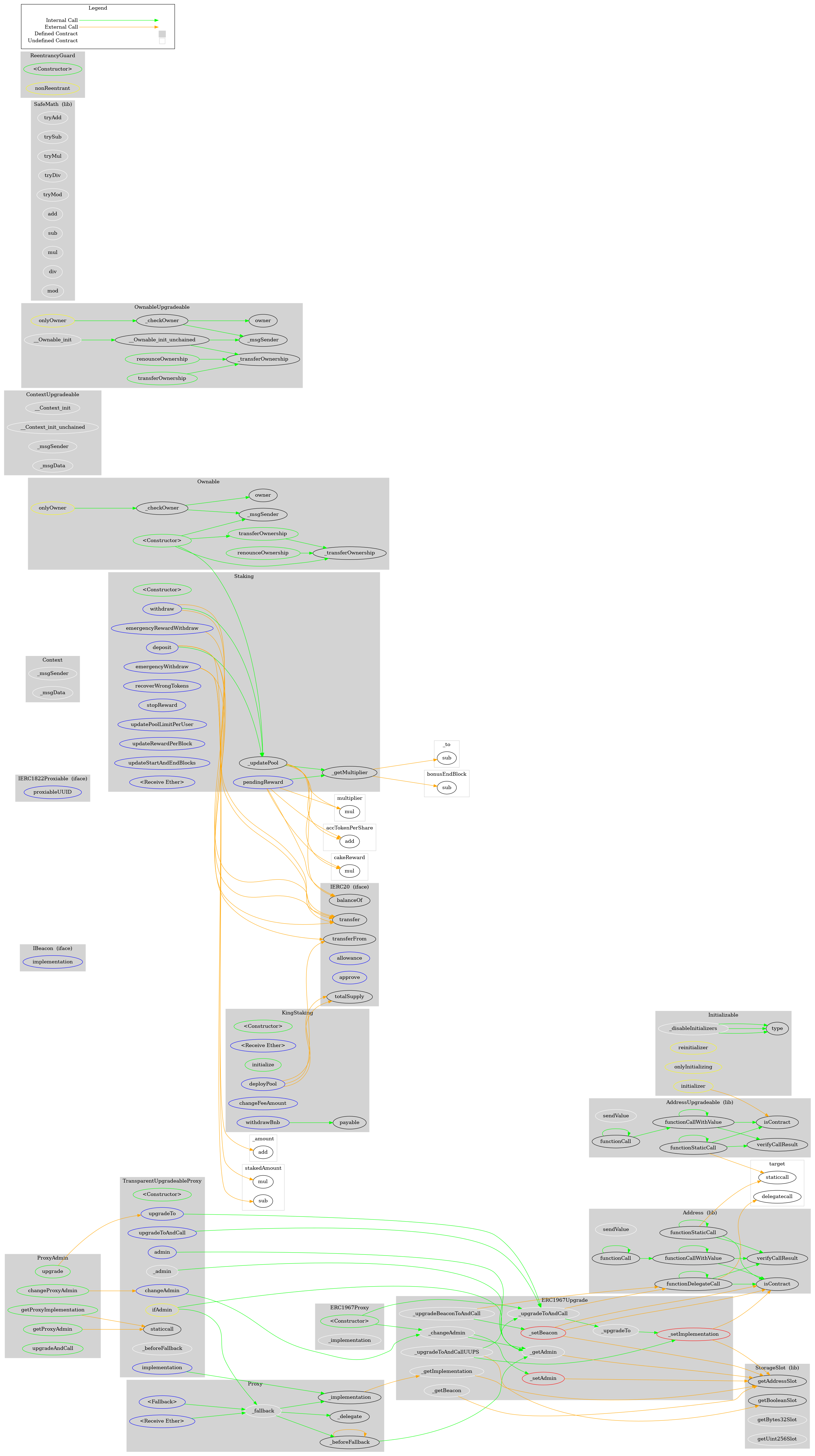 Smart Contract Audit - Graph