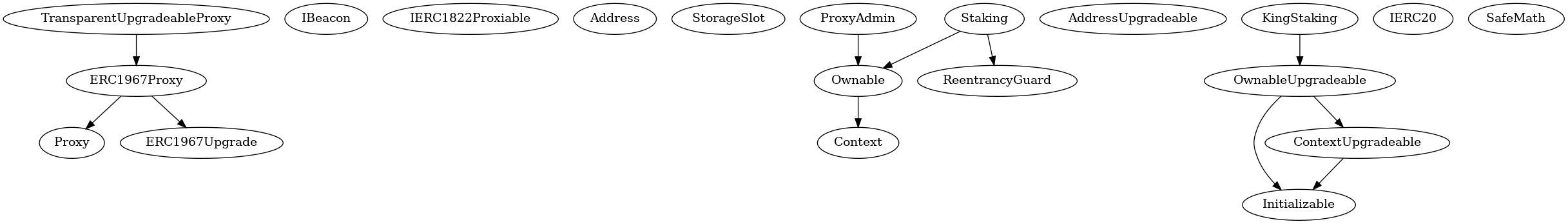 Smart Contract Audit - Inheritance