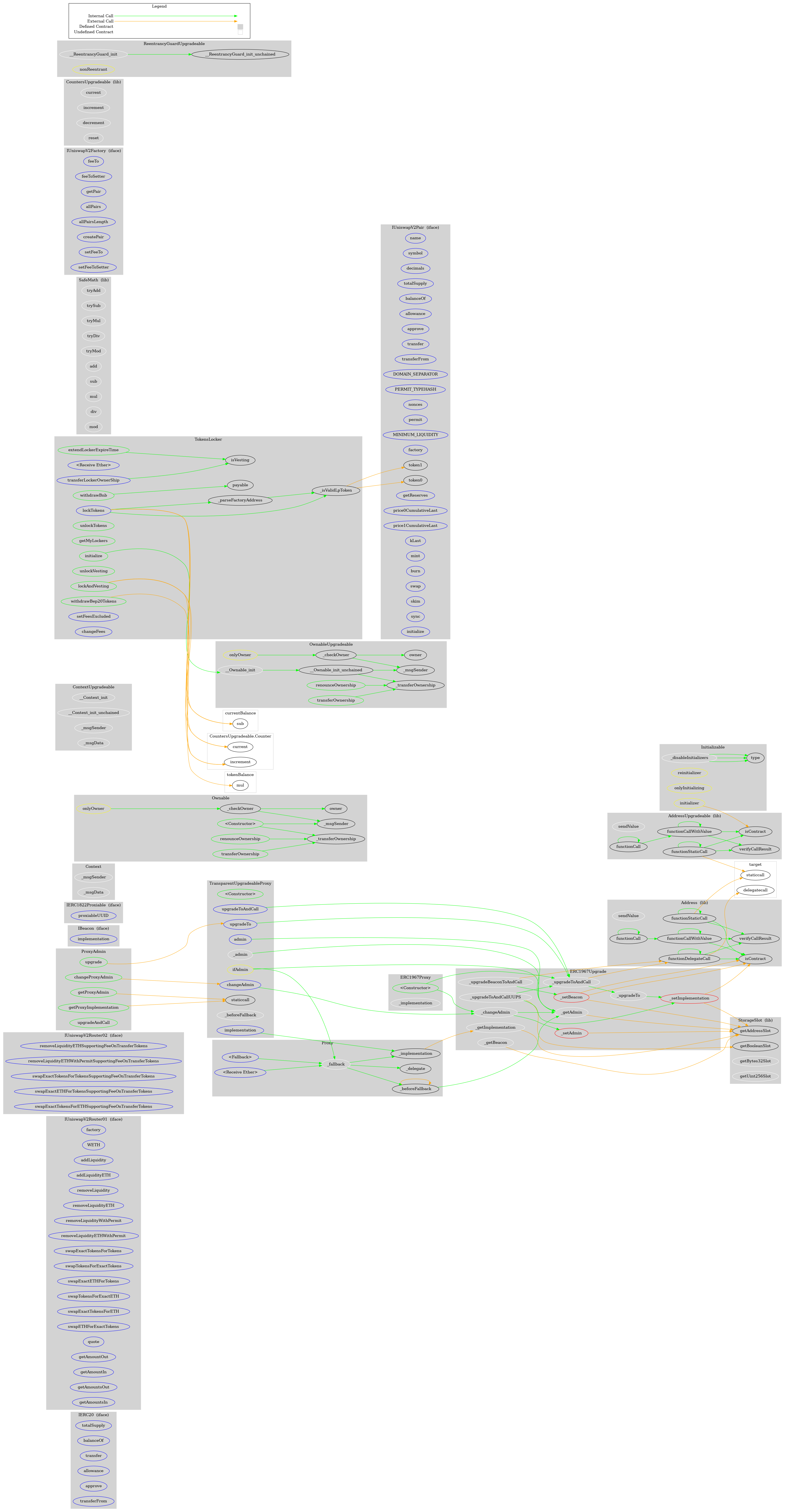 Smart Contract Audit - Graph