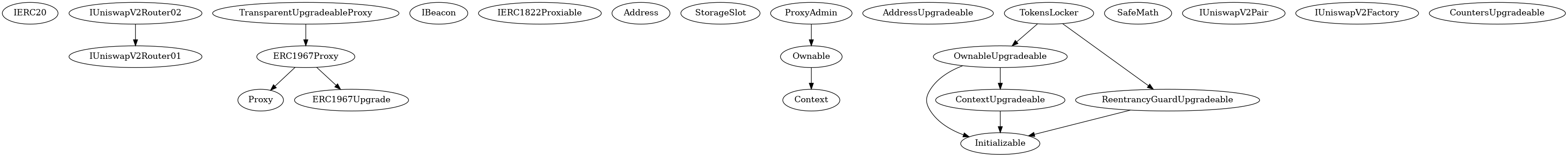 Smart Contract Audit - Inheritance