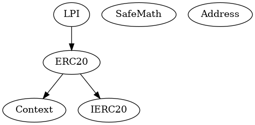 Multi-file Token