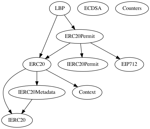 Multi-file Token