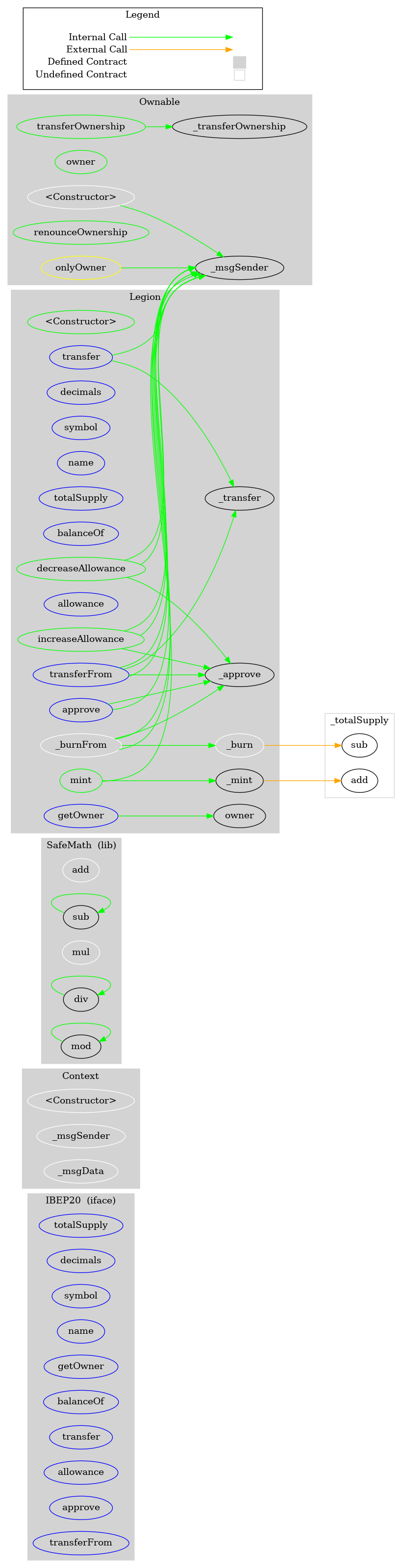 ERC20 Token Graph