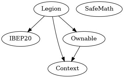 Multi-file Token