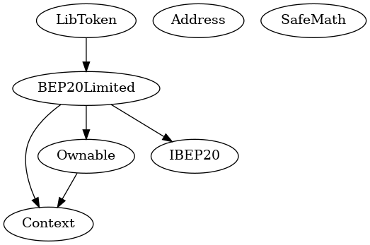 Multi-file Token