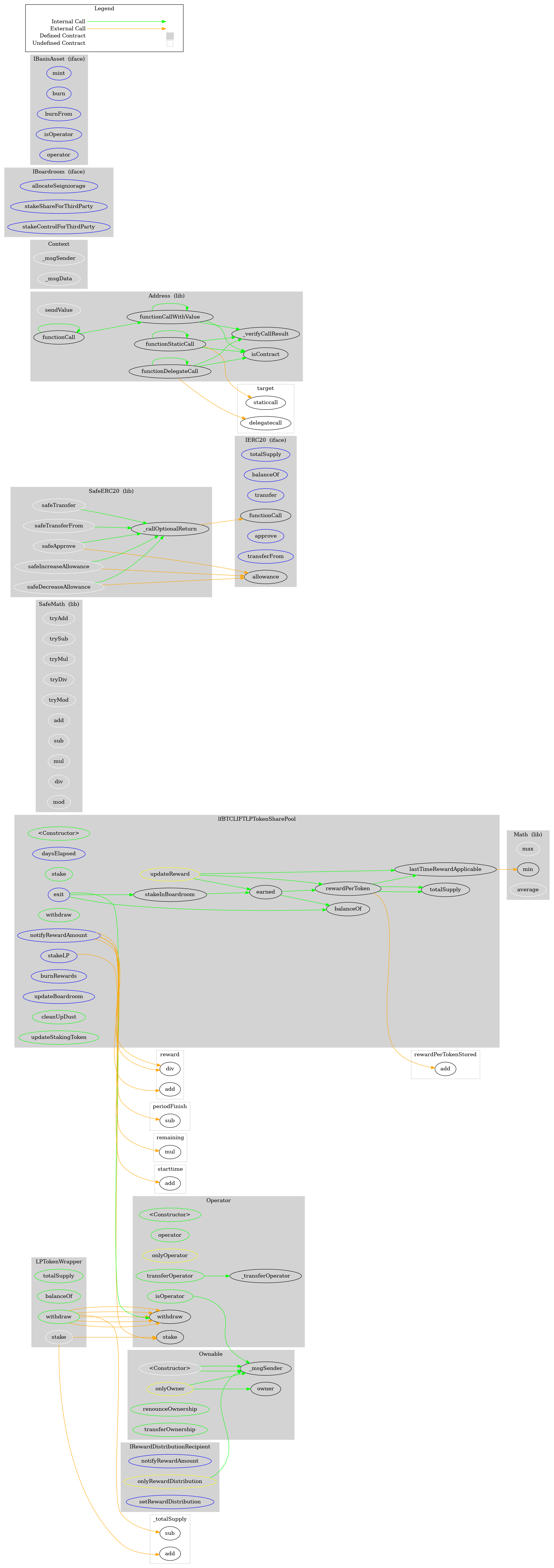 Smart Contract Graph