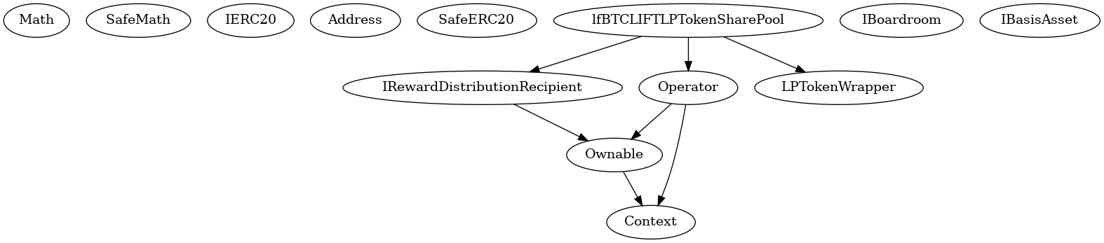 Smart Contract Inheritance