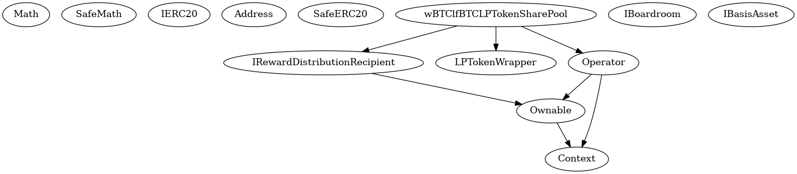 Smart Contract Inheritance