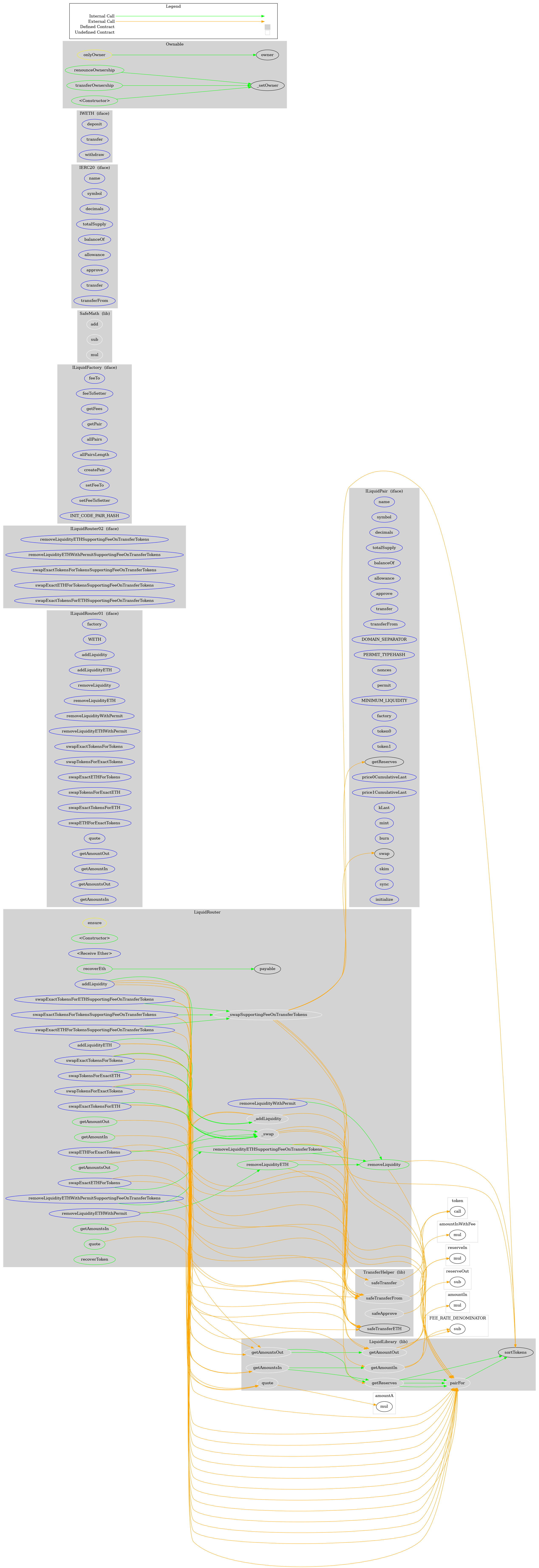 Smart Contract Audit - Graph