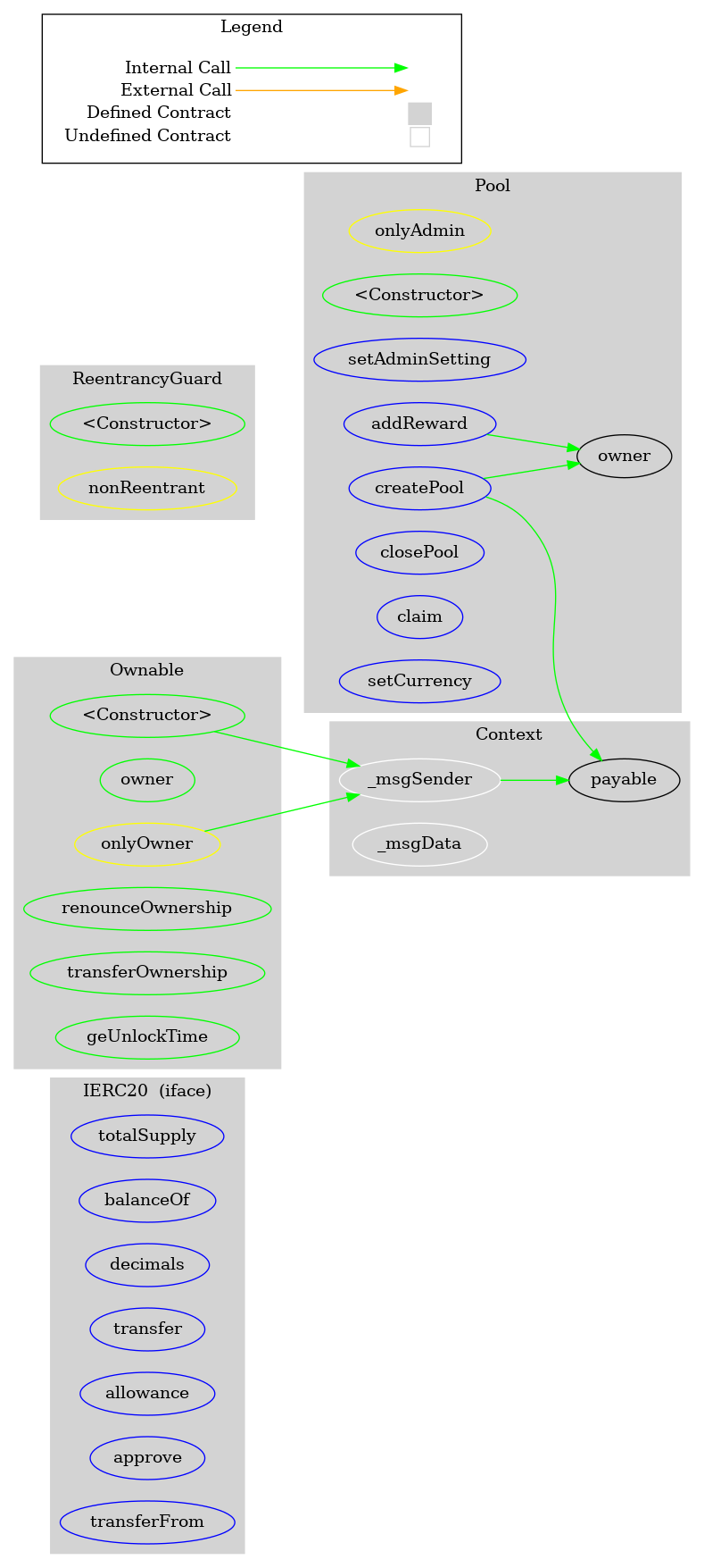 Smart Contract Audit - Graph