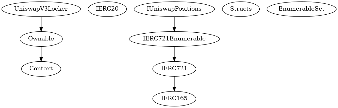 Smart Contract Audit - Inheritance