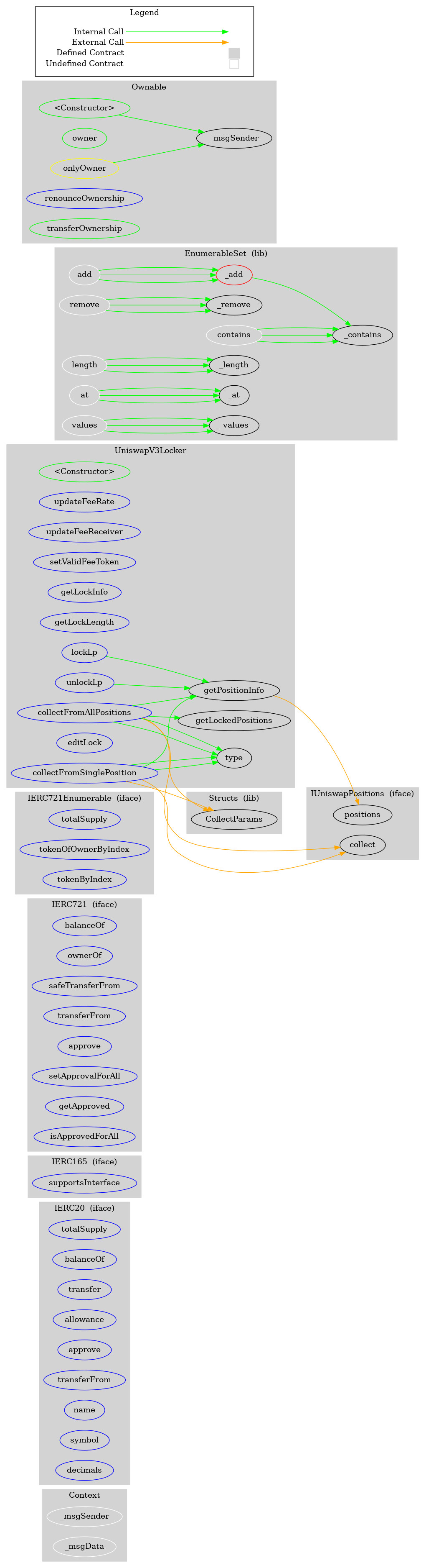 Smart Contract Audit - Graph