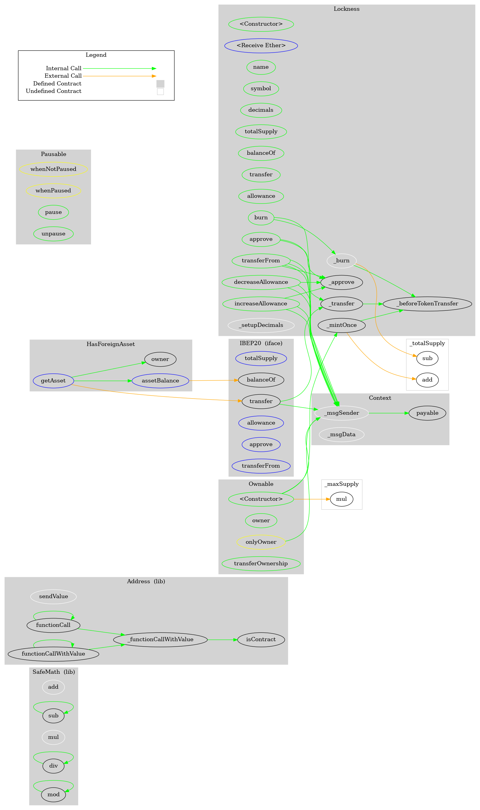 ERC20 Token Graph