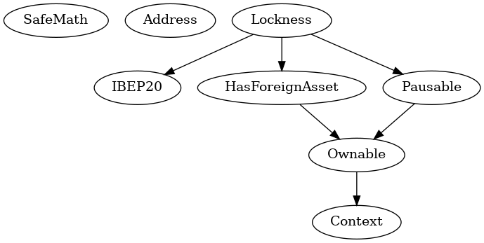 Multi-file Token