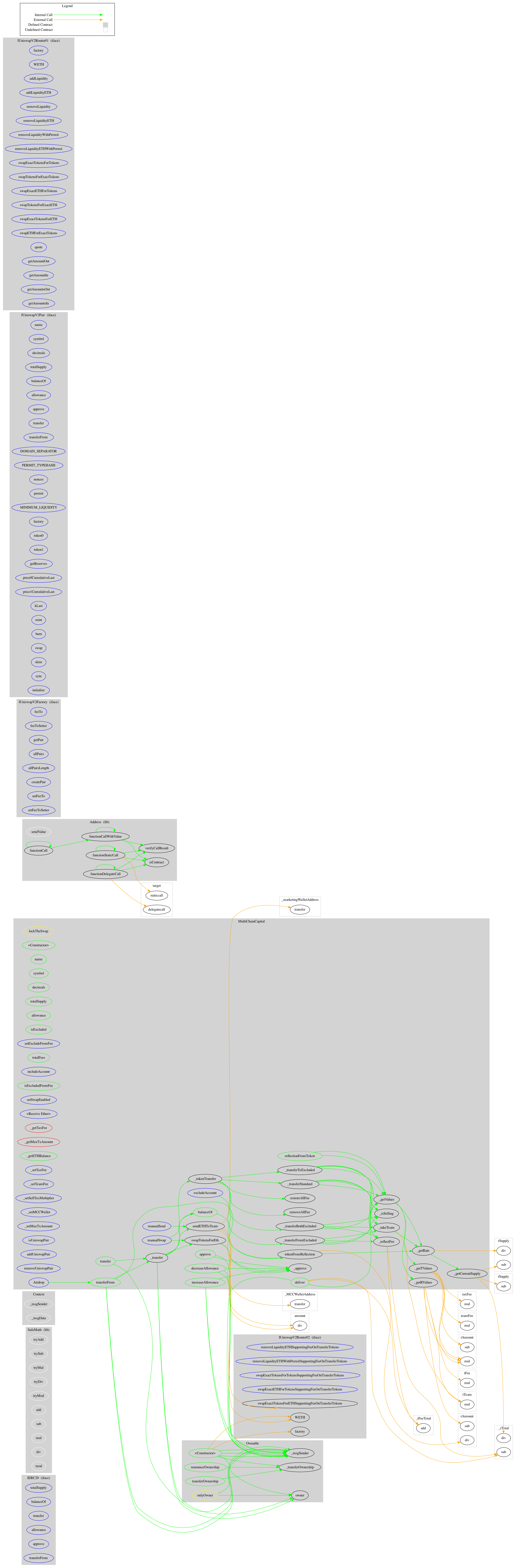 ERC20 Token Graph